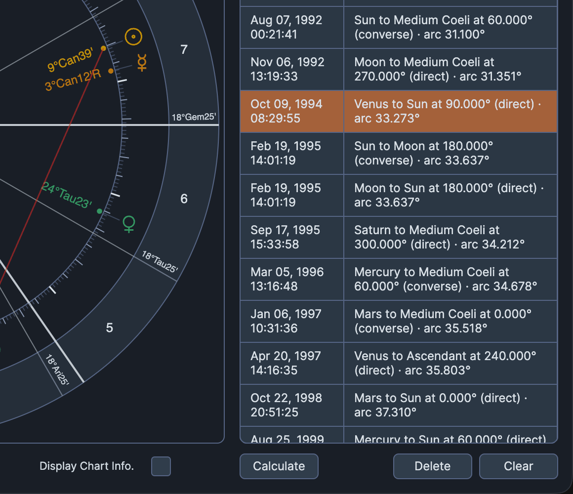Compass Primary Directions Chart
