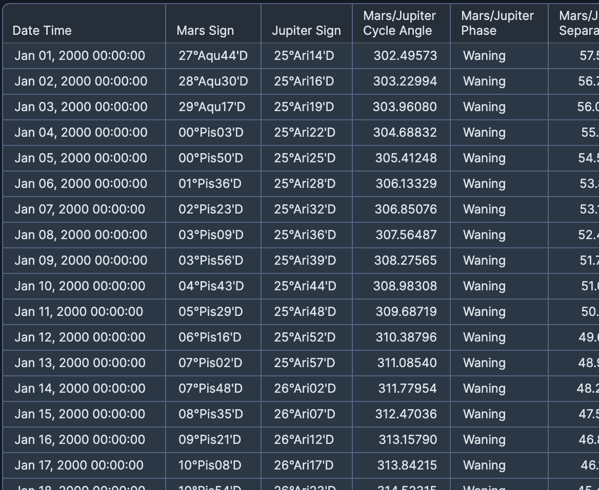 Cygnus Aspect Ephemeris