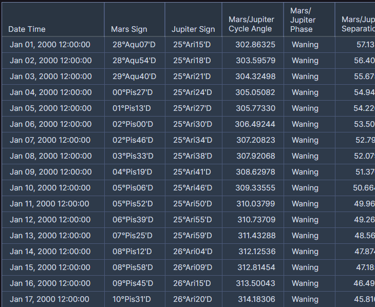Cygnus Geocentric Aspect Ephemeris