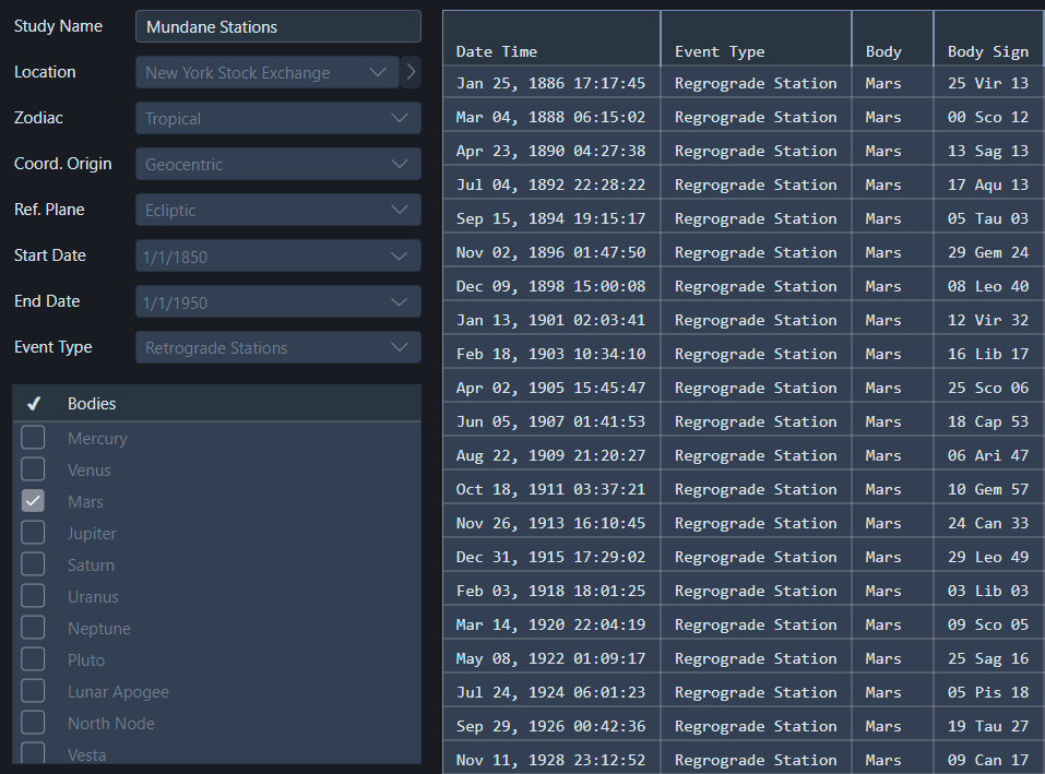 Mars retrograde stations